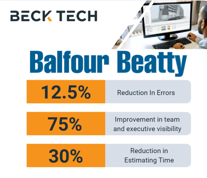 Balfour Beatty Case Study