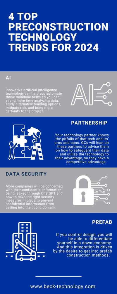 4 Top Preconstruction Trends for 2024 Infographic