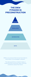 What is the Data Pyramid And How to Use It In Preconstruction
