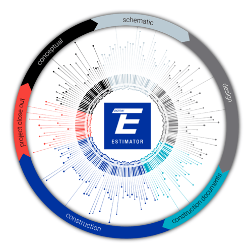 Preconstruction Data Lifecycle logo