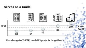 Benchmarking in Preconstruction