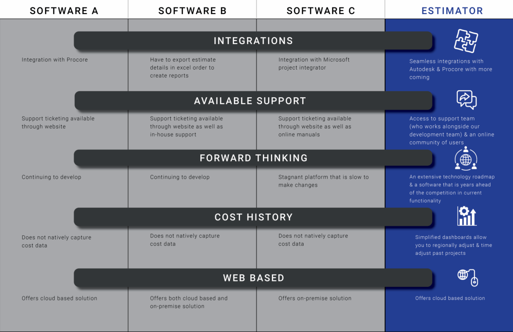 Infographic comparing DESTINI Estimator with competitors