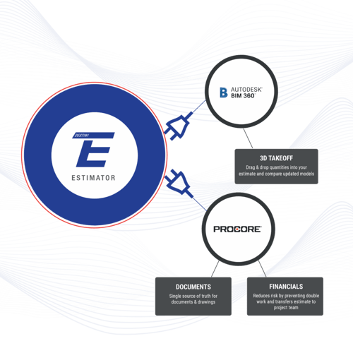 infographic of DESTINI Estimator's integration
