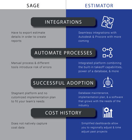 Cost History and Conceptual Estimating in DESTINI Estimator