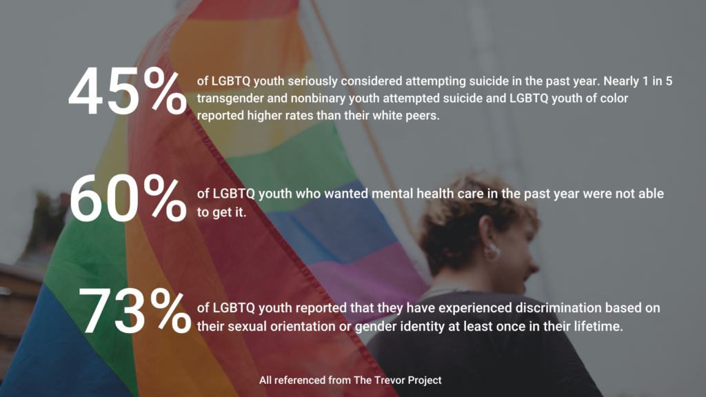 infographic of mental health statistics for LGBTQIA+ youth