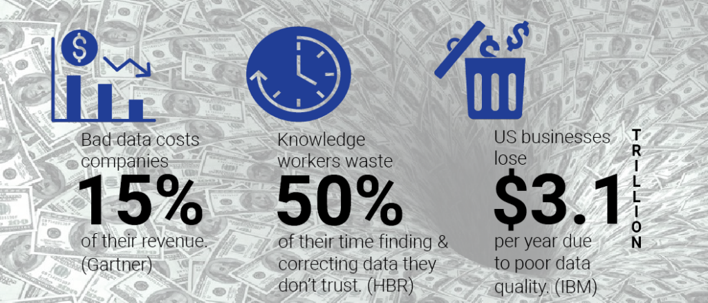 graphic depicting the cost of bad data.