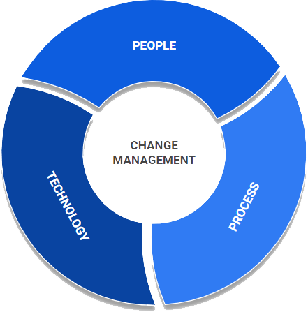 How to Manage and Embrace Change When Implementing Construction ...