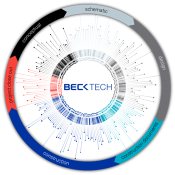 preconstruction_data_lifecycle-e1587391021129