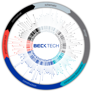 preconstruction_data_lifecycle-e1587391021129