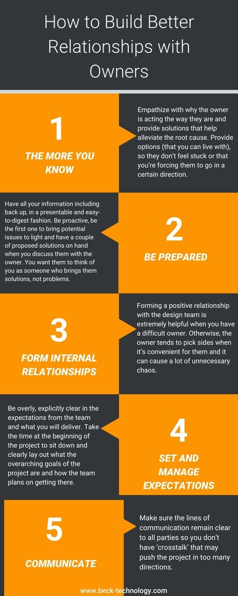 5 Successful Ways to Deal with a Difficult Owner Infographic
