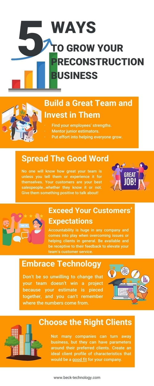 5 Ways to Grow Your Construction Business Infographic