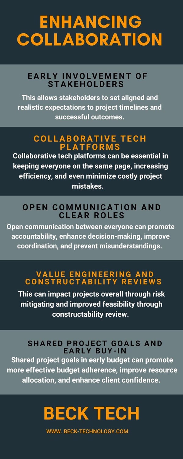 ENHANCING COLLABORATION