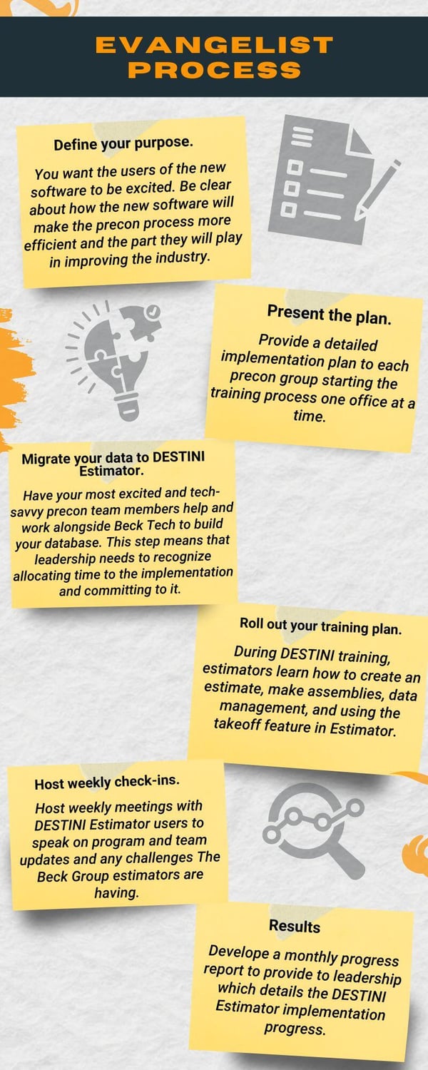 Evangelist Process by Brent