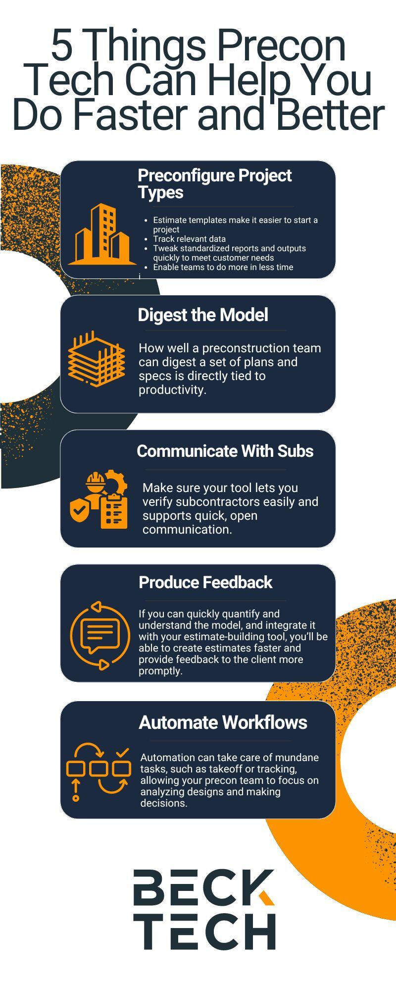 Industry Dive Report Blog Preview Infographic