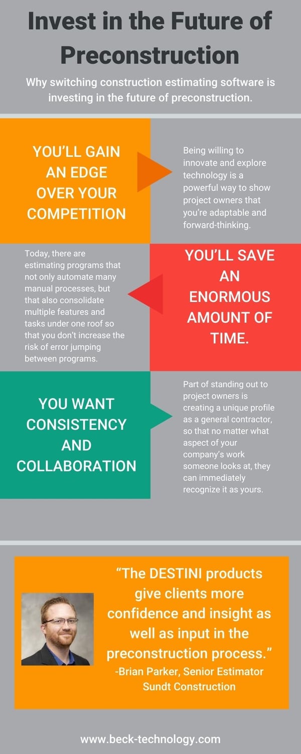 Invest in the Future of Preconstruction Infographic