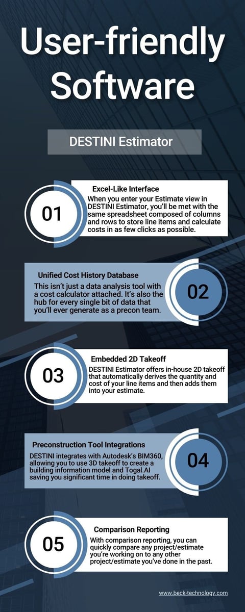 User friendly DESTINI Estimator Infographic