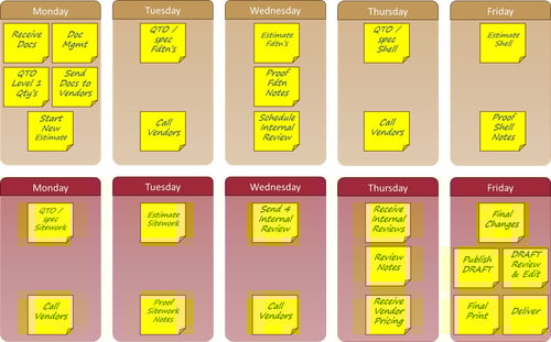 image of digital sticky notes