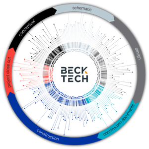 Preconstruction Data Lifecycle logo