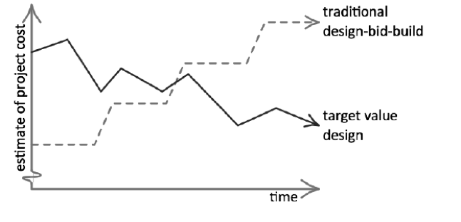 graph of cost of DBB vs. TVD