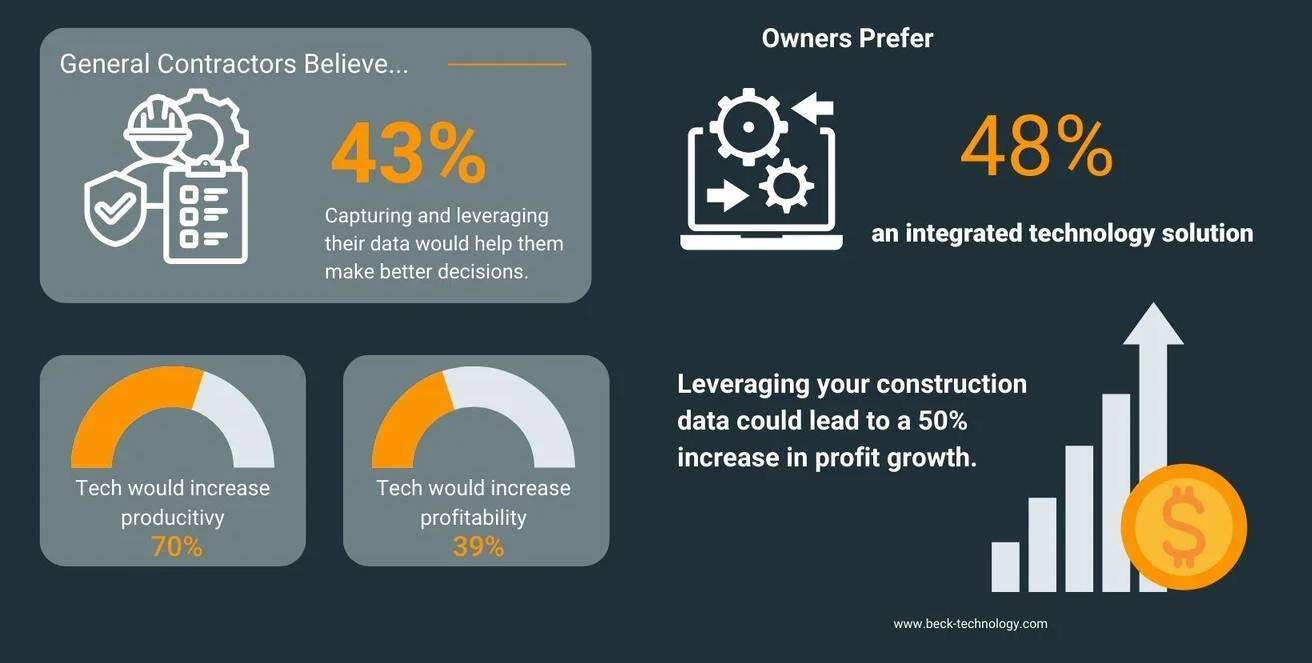 Technology Use in Preconstruction