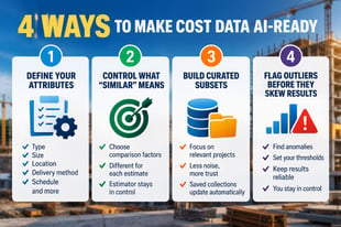 Why Estimators Need to See the Math