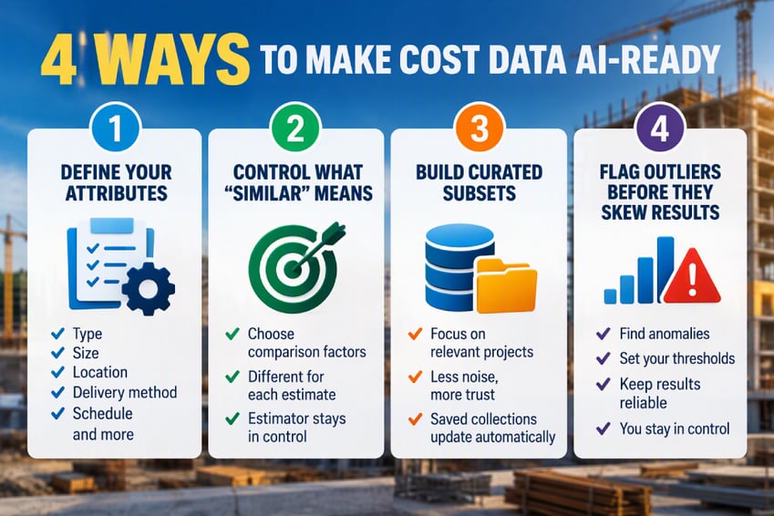 Why Estimators Need to See the Math