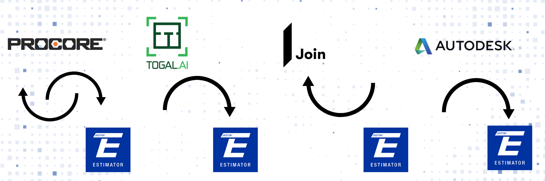 What is Integrated Preconstruction Software?