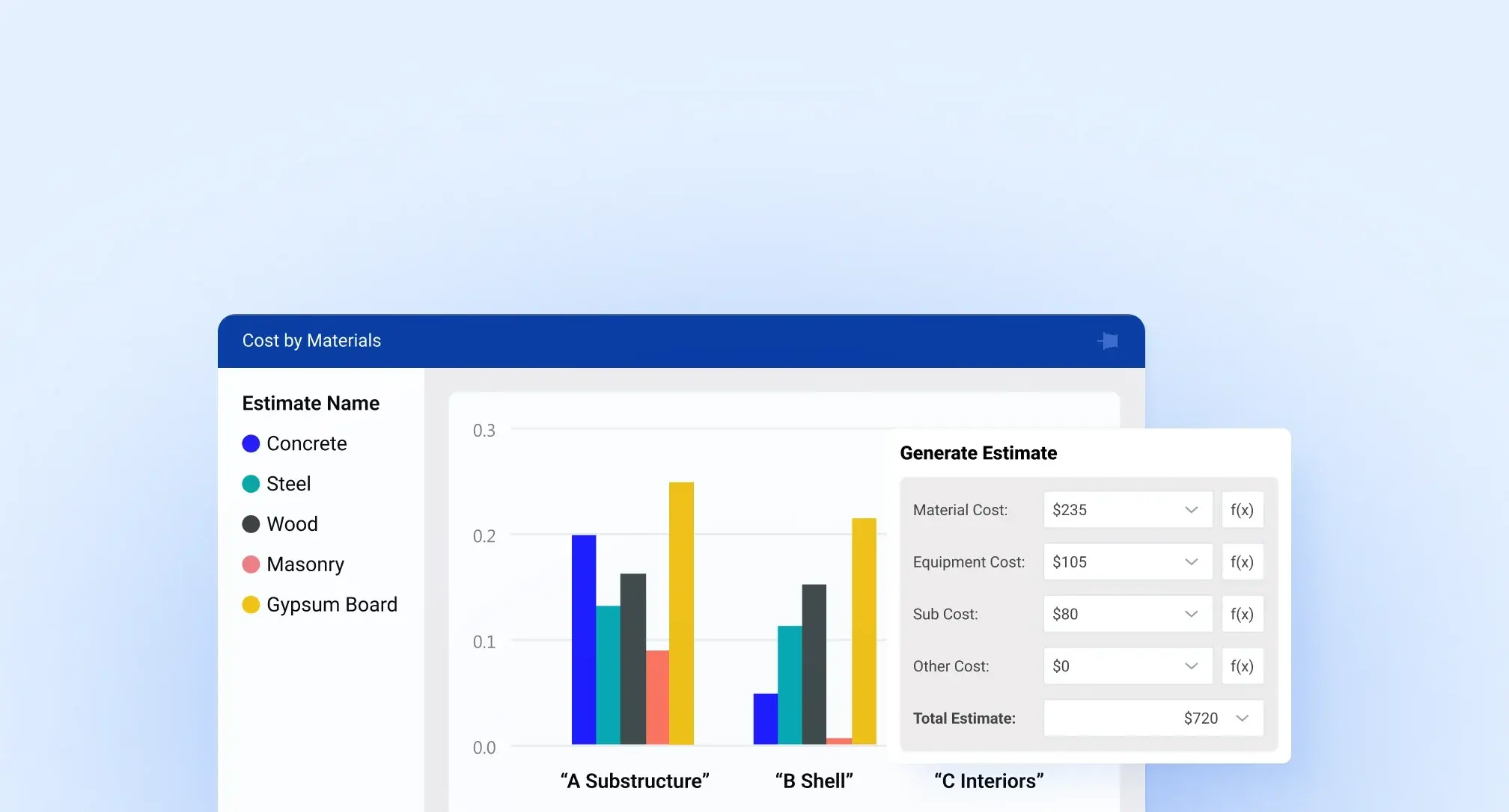 Get high-quality estimates backed by data