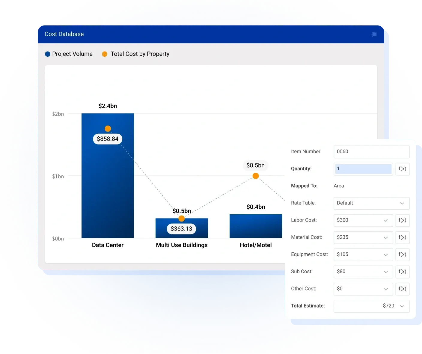 Centralized Cost Database