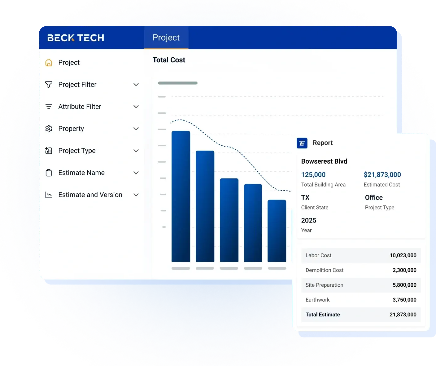 Insightful Dashboards & Reporting