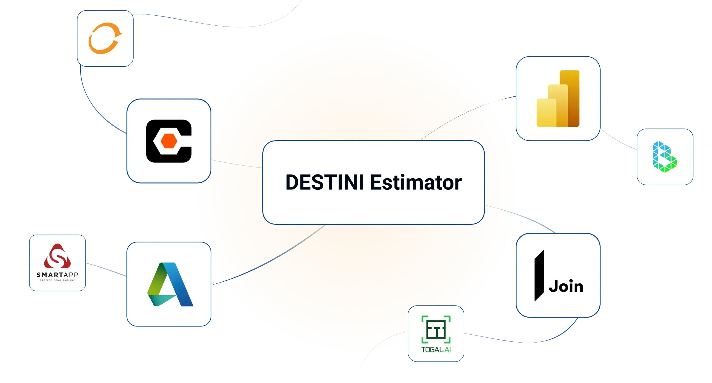 A graphic showing logos of integrated software.