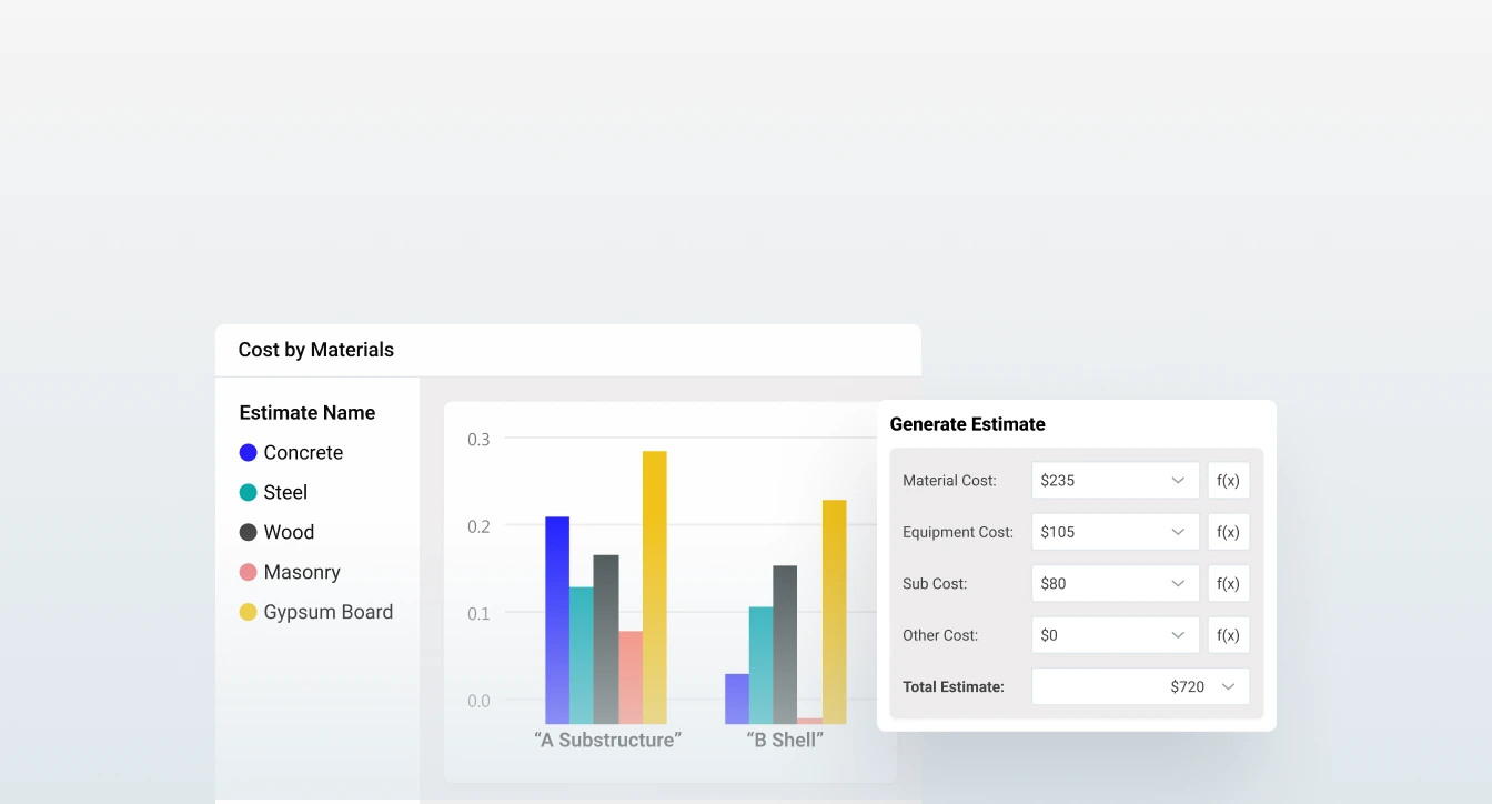 Get high-quality estimates backed by data