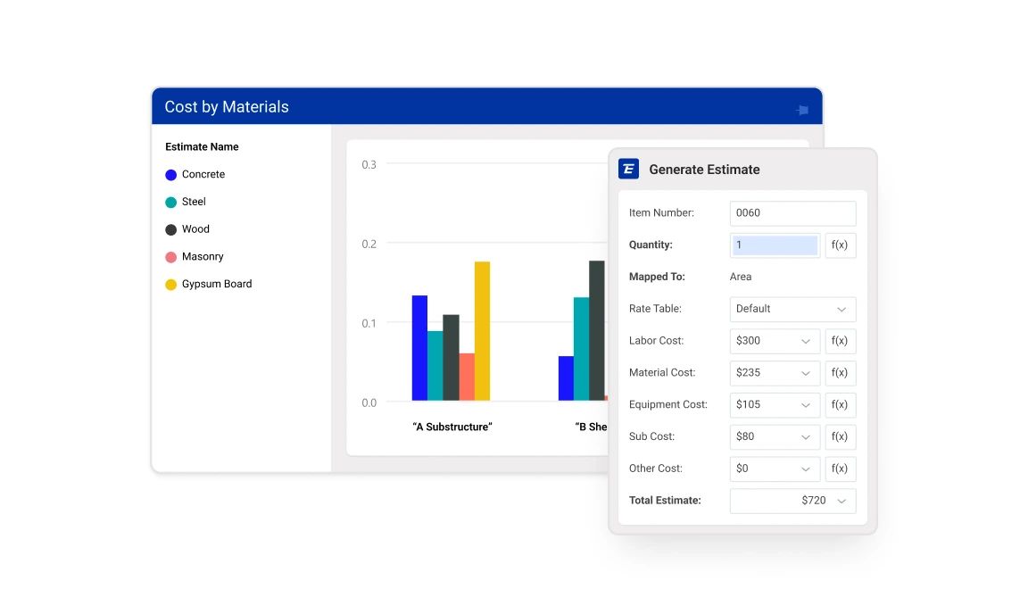 Get 50% faster estimates