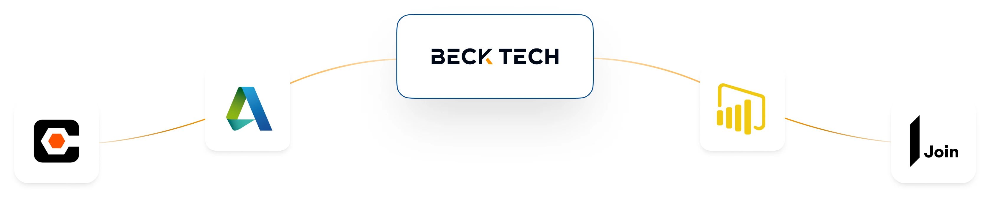 Integrations