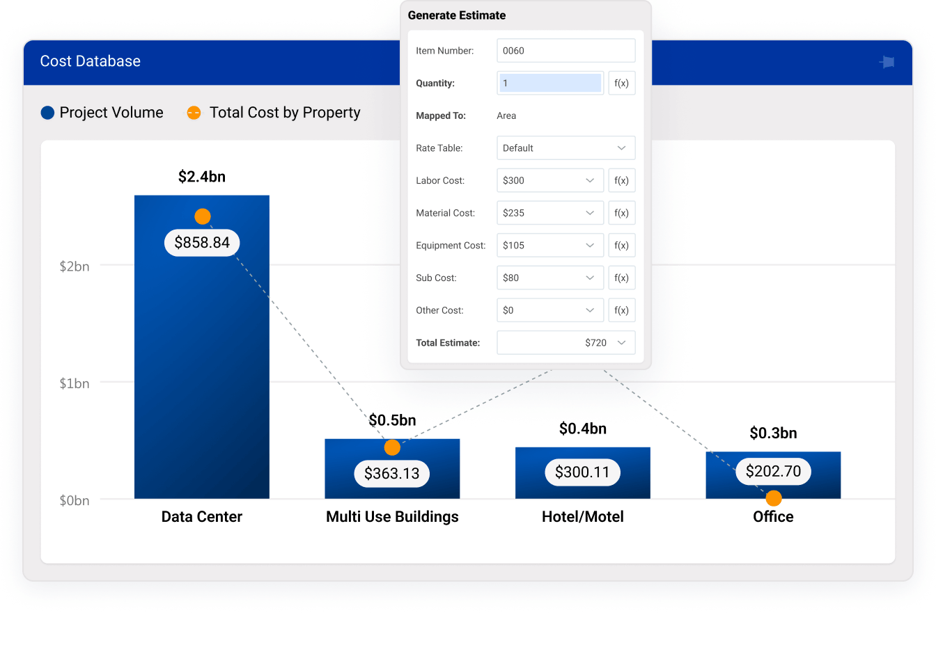 Build faster estimates with connected data