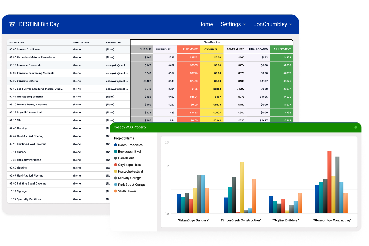 Built-in bid leveling