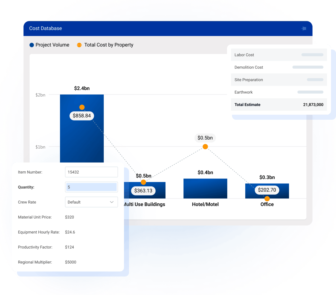 Centralized Cost History