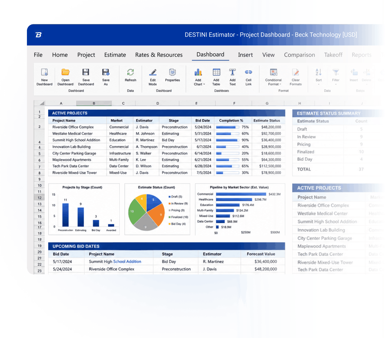 Dashboards and Reports